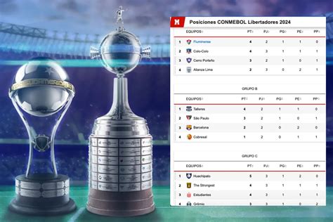 Tabla Posiciones Copa Sudamericana 2024 - Raye Valene