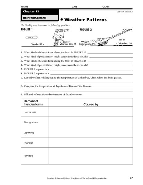 Weather Patterns Ii Worksheet For 6th 8th Grade Lesson Planet