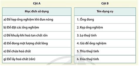 Giáo án Khoa Học Tự Nhiên 8 Sách Cánh Diều Kế Hoạch Bài Dạy Lớp 8 Môn