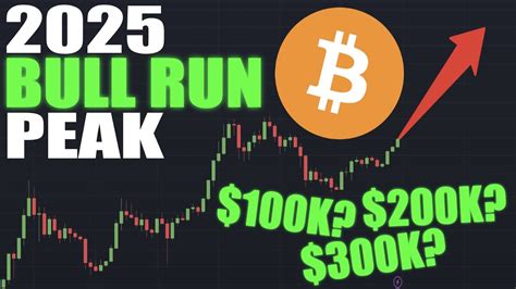 Bitcoin When And Where Will The Real Crypto Bull Run Peak Btc Youtube