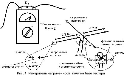 АНТЕННЫ ДЛЯ РАДИОЛЮБИТЕЛЕЙ