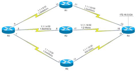 Enhanced Interior Gateway Routing Protocol Eigrp The Network Dna