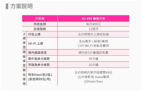 4g 吃到飽價格戰！中華電信 4g 吃到飽 499 元限時開辦 T客邦