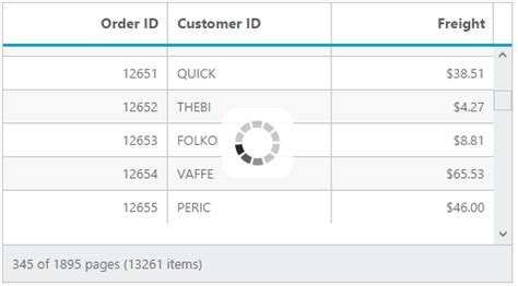 Jsp Datagrid Control Editable Datagrid Syncfusion