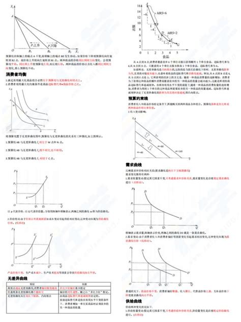 22年中级经济师曲线汇总才15条，三天记完，直冲100 知乎