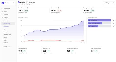 Ultrance - API management made simple