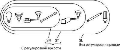 Дистанционный радиовыключатель Ноотехника nooLite для управления ...