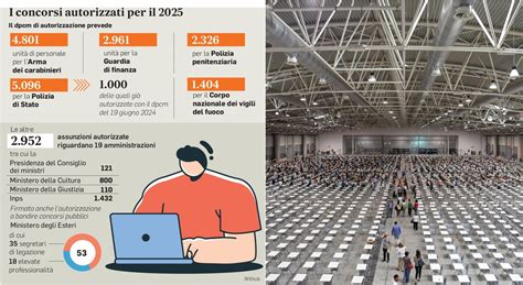 Concorsi 2025 Dai Ministeri Alla Sicurezza 26mila Nuovi Posti E