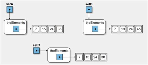 Data Structures And Algorithms Using Python Chapter6