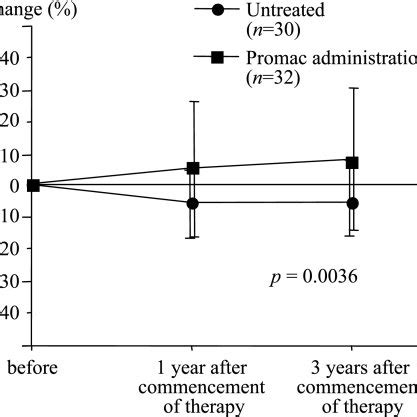 Changes In Serum Zinc Concentrations In Patients With C Viral Chronic