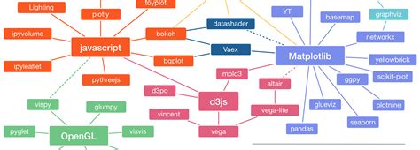 Dive Into Data Viz Discover Your Perfect Python Tools With Pyviz Org