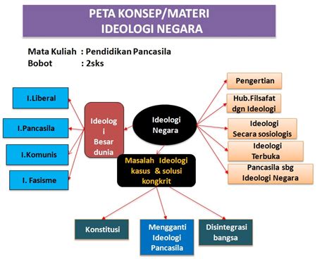 Peta Konsep Pancasila Sebagai Dasar Negara Ppt Imagesee The Best Porn