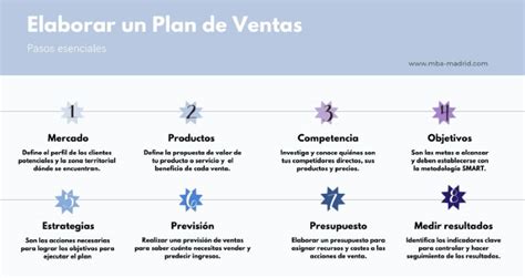 C Mo Se Elabora Un Plan De Ventas