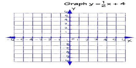 Graphing Linear Equations - Assignment Point