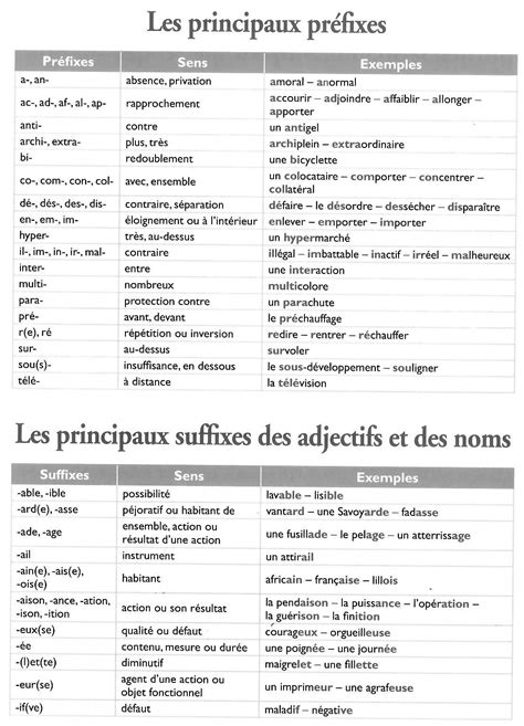 Vocabulaire Blog Gil Savoie