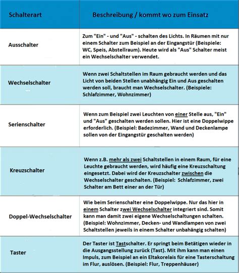 Wechselschaltung Mit Steckdosen Anschluss