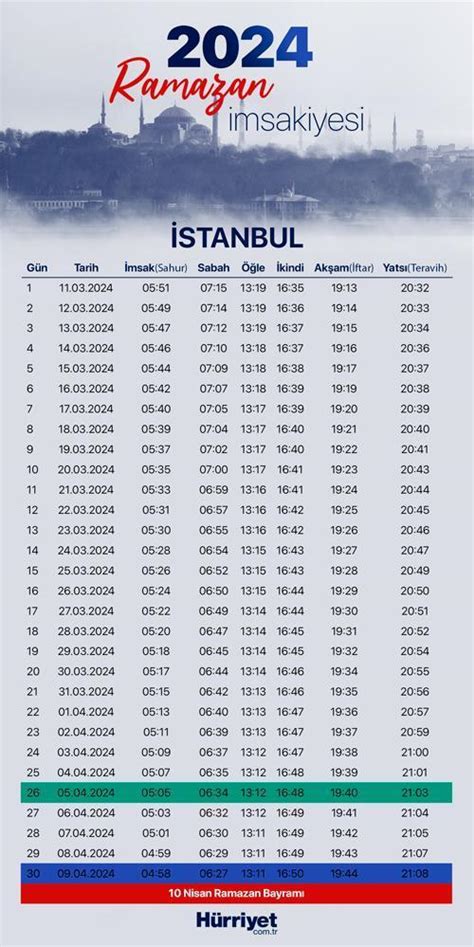 İSTANBUL İFTAR SAATİ 2024 RAMAZAN İMSAKİYE DİYANET 18 Mart