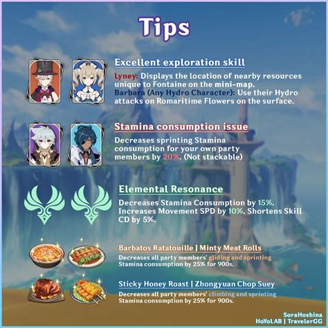 Romaritime Flower Route & Farming Guide | Genshin Impact