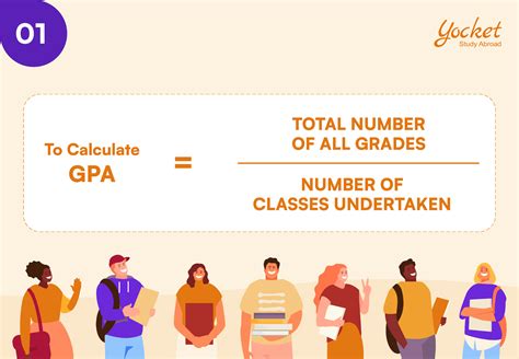 How To Convert 10 Point Cgpa To 4 Point Gpa