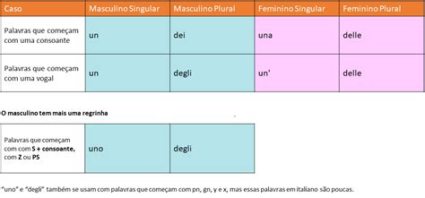 Os Artigos Em Italiano Artigo Definido E Artigo Indefinido Calzari