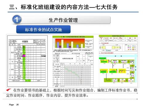 标准化班组建设与管理精益生产管理车间管理班组班组长新浪新闻