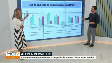 Covid Mais De Pacientes Internados Em Montes Claros Morreram Nas