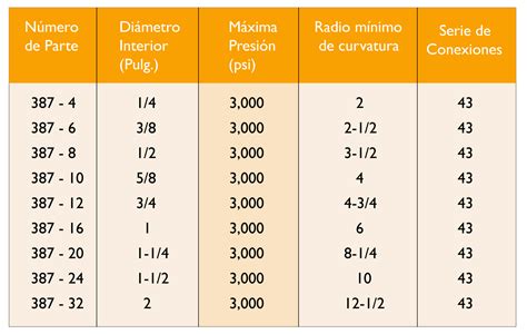 A Baja Presi N Servimangueras