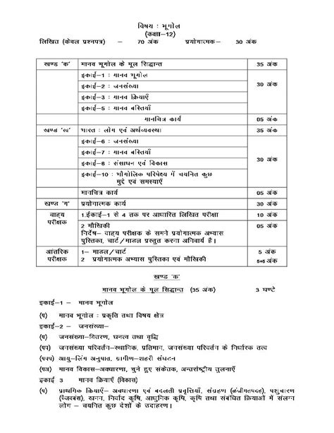 Up Board Class 12 Syllabus 2023 Geography Pdf Download