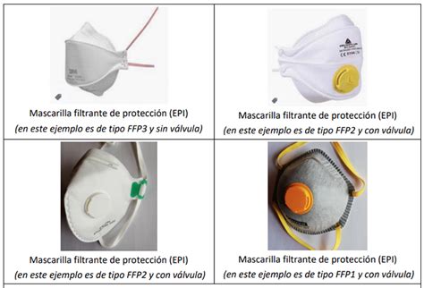 Mascarillas Respiratorias Tipos Y Usos