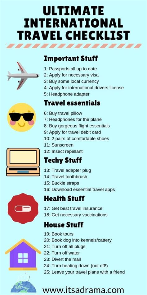 Ultimate Travel Checklist Overlooked But Essential Things To Do