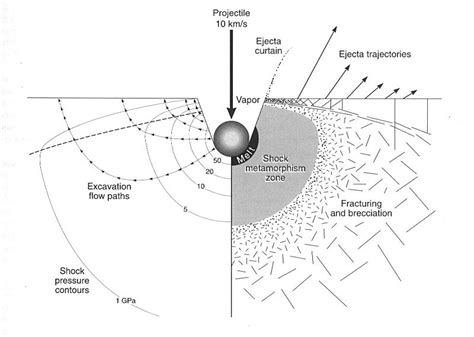 Crater Formation Crater Explorer