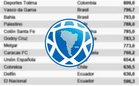 Ranking Da Conmebol De 2022 Tem O G7 Entre 270 Clubes Da América Ceará