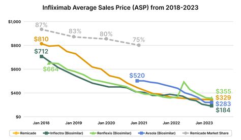 State of Biosimilars in 2023 and Looking Ahead to 2024