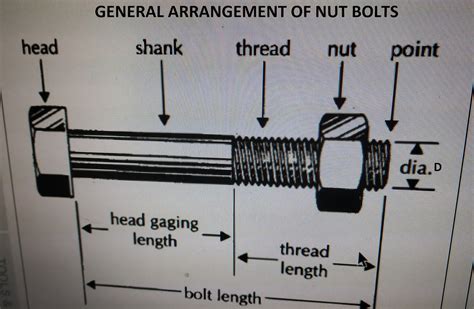 How to Calculate Spanner Size for a Bolt Formula - JoliekruwStein