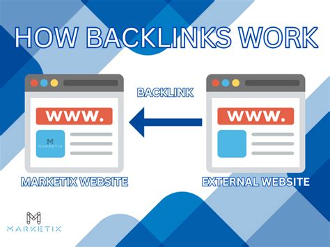 What Are Backlinks In Seo Marketix