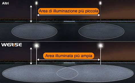 WERISE 500W Lampione Solare Led Esterno Con Sensore Di Movimento