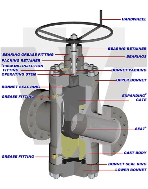 Fm4 Series Gate Valves Valveworks Usa