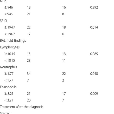 Incidence Of Acute Exacerbation Of Idiopathic Pulmonary Fibrosis The Download Scientific