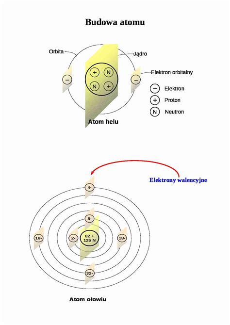 Budowa Atomu Opis Notatek Pl