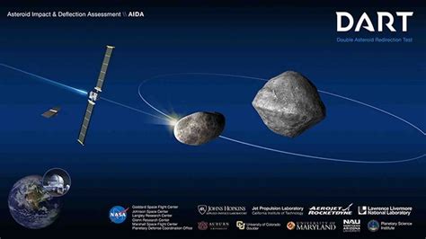 Las Razones De La Nasa Para Impactar Un Asteroide A 11 Millones De Kilómetros De La Tierra Infobae