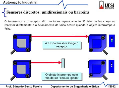 Automação Industrial Aula 04 Sensores E Atuadores Objetivo Apresentar Os Sensores E Atuadores