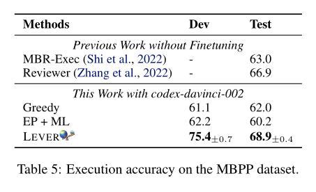 Daily AI Papers On Twitter LEVER Learning To Verify Language To Code