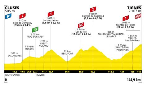 Tour De France Stage 9 Live Coverage Cyclingnews