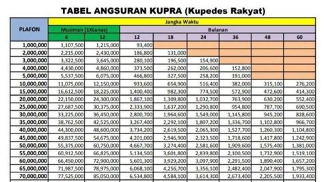 Tabel Angsuran KUPEDES BRI 2024 Pinjam Rp50 Juta Cicilan Per Bulan