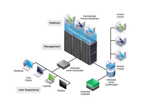 All About Virtualization Desktop Virtualization And Vmware Horizon