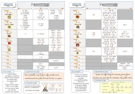 Orthographe Phonologie Ce P Riode Orph Ecole