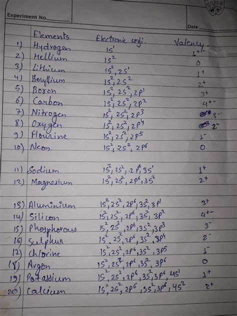 How do you calculate the valency of an element from its ele configuration? What is the valency ...