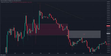 CME MINI DL NQ1 Chart Image By YarinLevAri TradingView