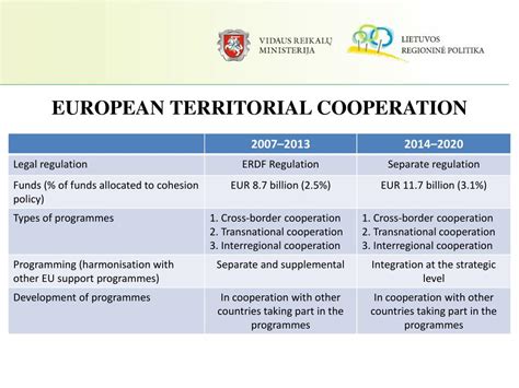 Ppt Preparation For The Implementation Of The European