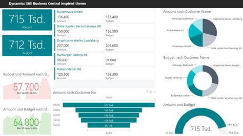 Power Bi Dashboard Showcase 14png Data Visualization Dashboard Showcase Business